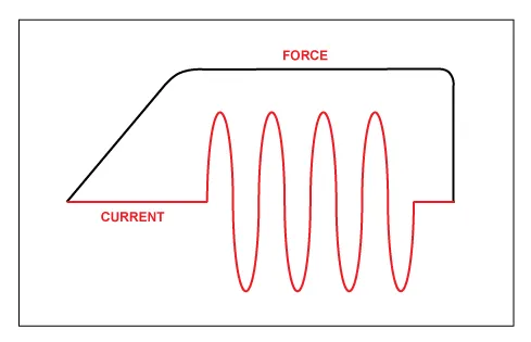 RWMA Q&A - Figure 2 | Welding Journal May 2017