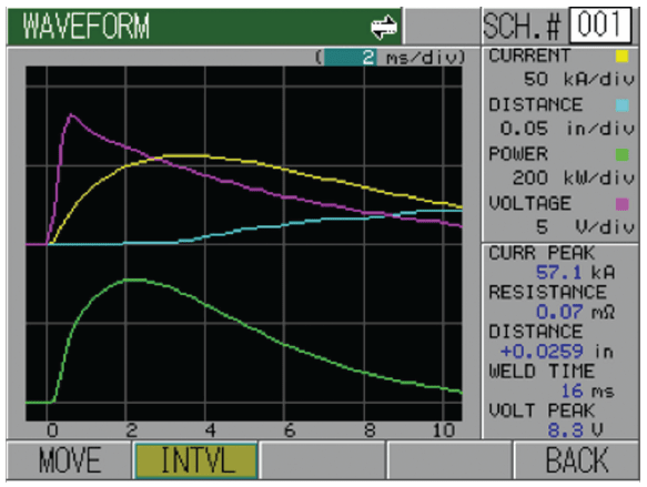 AWS Article - Figure 01 - CD Fast Rise | Weld Systems Integrators