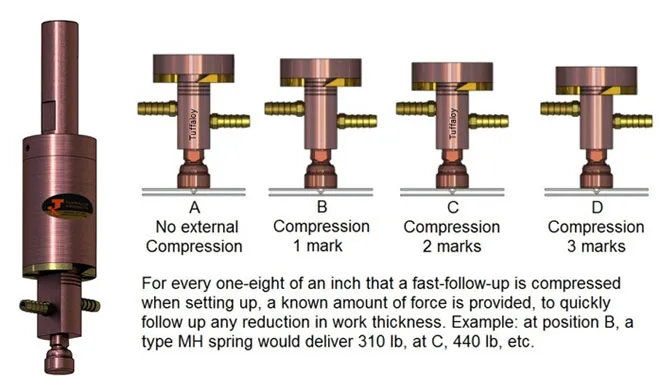 Tuffaloy Fast Follow Up Holders | Weld Systems Integrators
