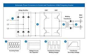 MFDC Power Conversion | Weld Systems Integrators