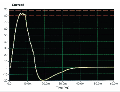 AWS Article - Figure 07 - MFDC Fast Rise | Weld Systems Integrators