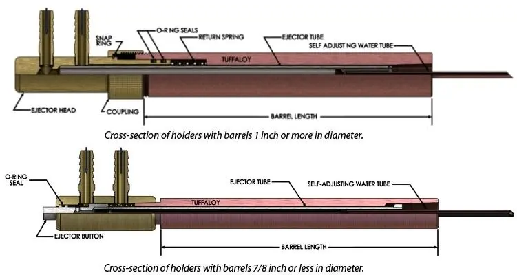 Tuffaloy Ejector Holders with Water Tubes | Weld Systems Integrators