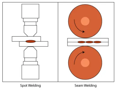 Seam Welding vs. Spot Welding | Weld Systems Integrators